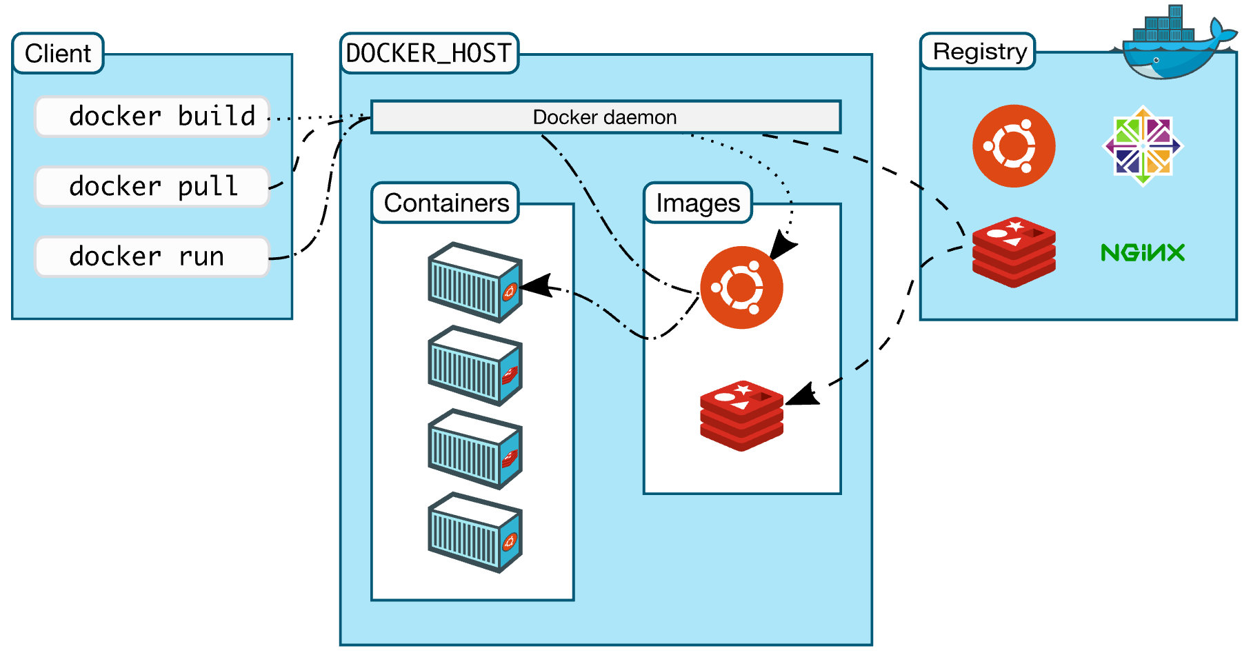 狂神Docker笔记从入门到入坑指南